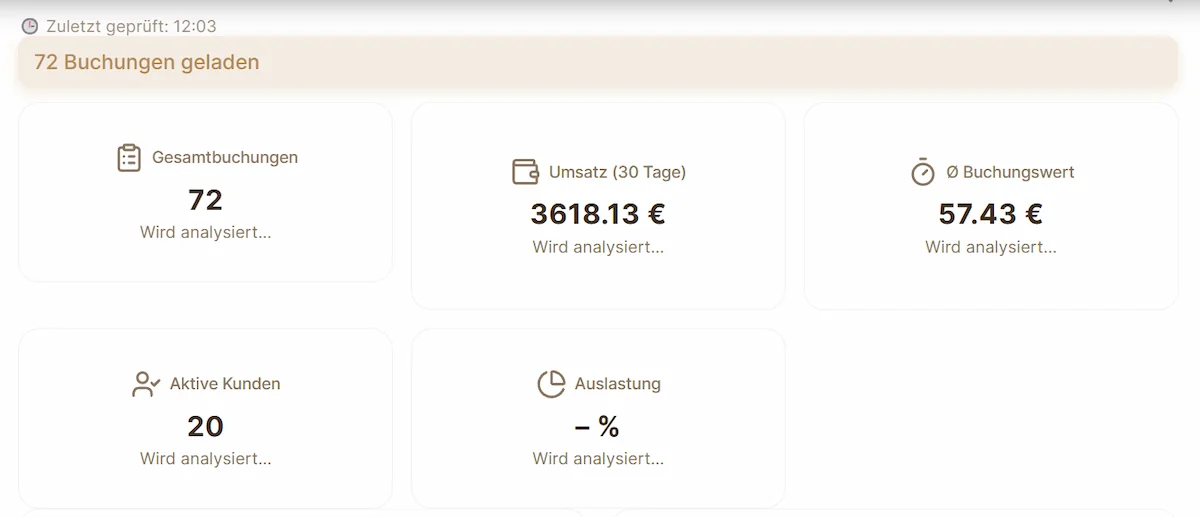 Umsatzanalyse